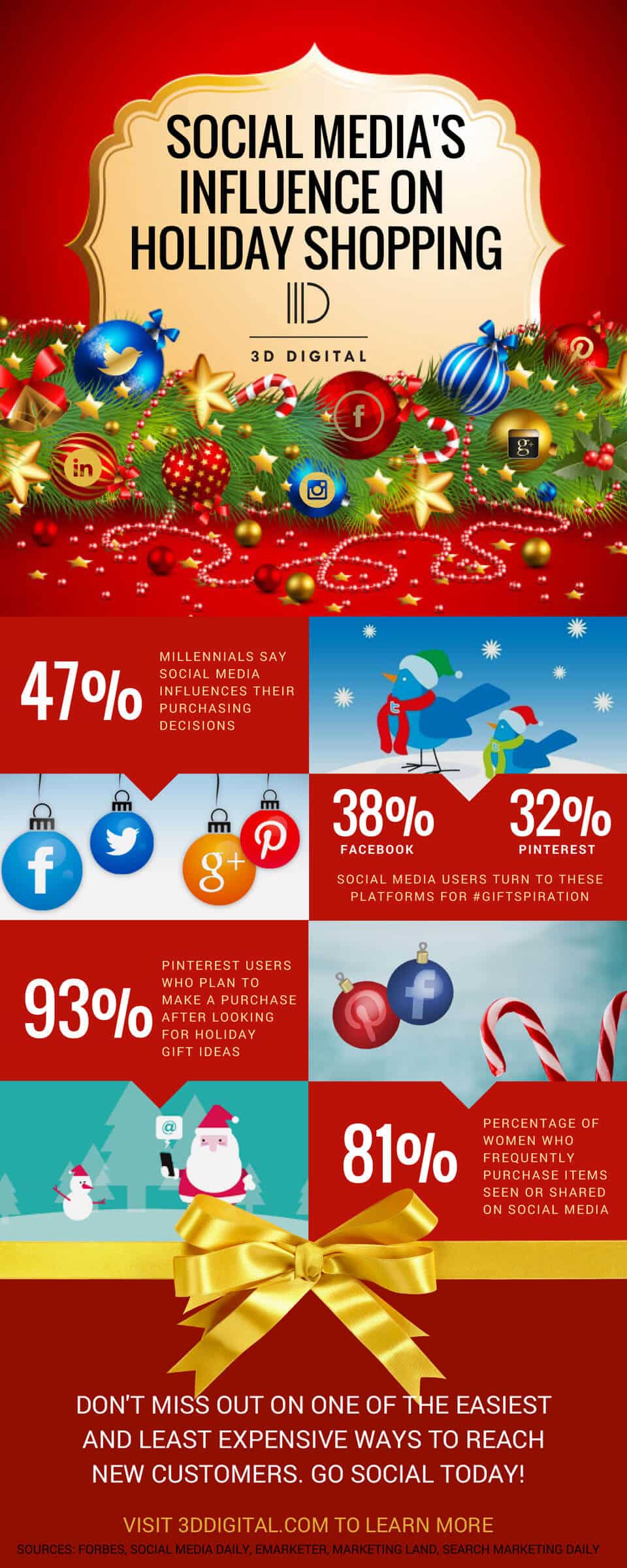 social media's influence on holiday shopping 